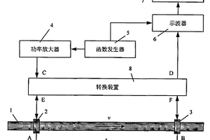 基于超聲導波技術的管道液體流量測量方法