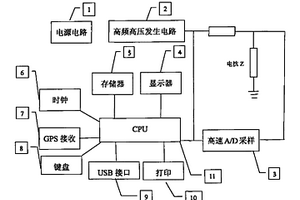 測量攤鋪材料密實度的無核輻射儀器