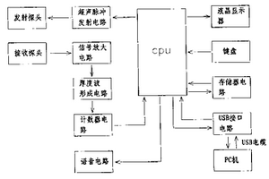 具有語音讀取功能的超聲波測厚儀