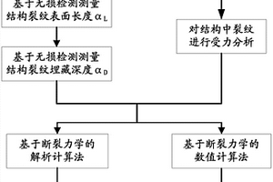 I型裂紋的應力強度因子測定方法