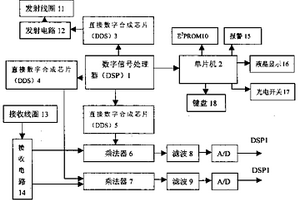 智能金屬探測器