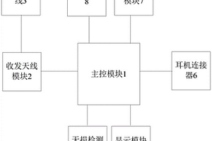 非線性結點探測器