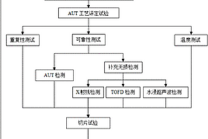 管道環焊縫的可靠性測試方法