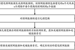 雷達探測數據的壓縮方法、裝置及存儲介質