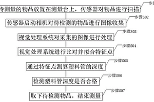用于塑料管裝配深度測量方法