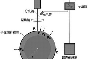 金屬材料線膨脹系數的激光超聲測試裝置及方法