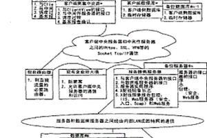 N^N數據管理、訪問、存儲、傳輸、交換和檢索系統(數據集中管理)