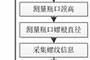 基于LVDT位移傳感器的高精度全型號塑料瓶瓶口尺寸測量裝置及方法