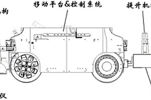 用于城市道路與管線工程地下缺陷的無損檢測機器人系統