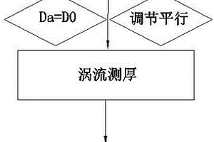 利用雙晶超聲傳感器輔助觸發渦流涂層測厚方法及其裝置