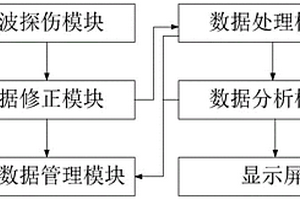 實時聲波探傷偵測系統及方法