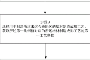 未熔合缺陷的無損檢測方法、檢測標準件及其制造方法