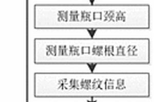 基于LVDT位移傳感器的高精度全型號塑料瓶瓶口尺寸測量裝置