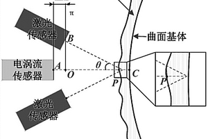金屬表面涂鍍層厚度的非接觸式測量方法及裝置