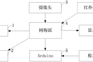 基于樹莓派的水果成熟度無損檢測裝置