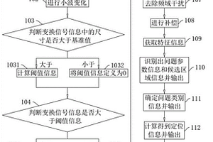 基于三維探地雷達的隧道監測方法、系統以及存儲介質