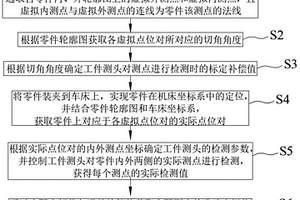 基于數控車床的異型曲面深盲孔零件壁厚測量方法