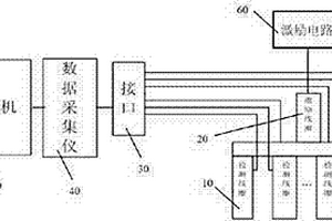 基于傳感器陣列的金屬表面傷痕探測裝置