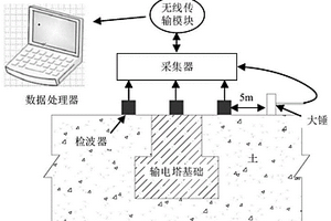 輸電塔基礎尺寸的測量方法