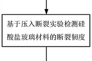 硅酸鹽玻璃亞表面裂紋深度的預測方法