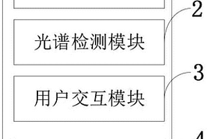 蘋果內部多品質一體化無損檢測系統及方法