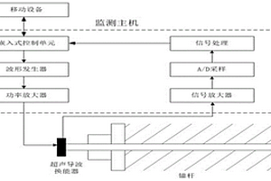 基于超聲導波聲場調控技術的隱蔽性柱狀鋼制結構長度測量方法及裝置