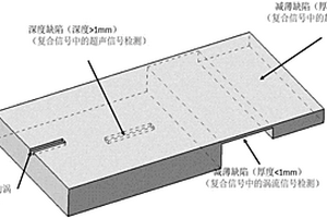基于小波分析的脈沖渦流電磁超聲復合無損檢測方法