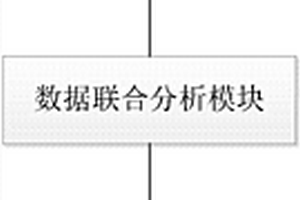 基于海量網絡監測數據的大數據安全分析系統