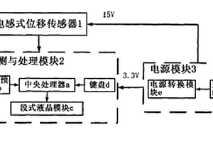 用于鐵路鋼軌現場焊修打磨機上的測厚裝置