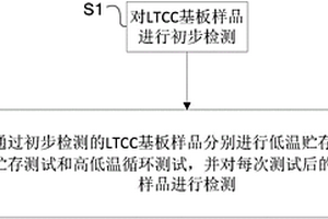 內嵌微流道的LTCC基板測試方法和裝置
