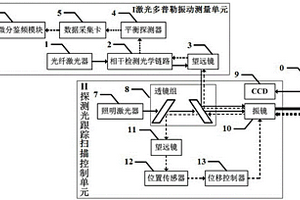 快速掃描式激光多普勒振動測量系統