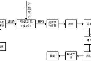 顱內壓無創測量方法及系統