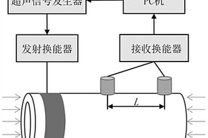 基于扭轉模態超聲導波的圓管軸向應力測量裝置及方法
