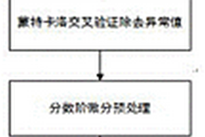 甘薯可溶性蛋白質含量定量預測模型的建立方法