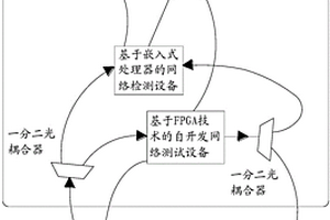 針對核電廠安全級網絡性能指標的測試方法及其系統