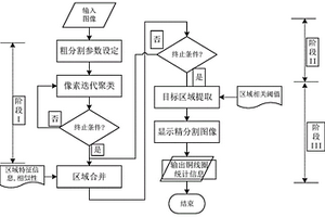 基于成像法的電纜導體截面積測量方法及系統