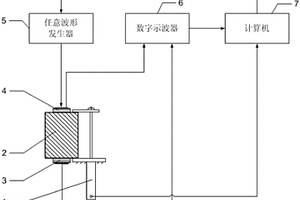 超聲波測量球墨鑄鐵球化率的裝置及獲取方法