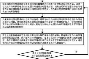 大型結構件變位置焊接質量在線監測方法及系統