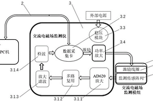 基于交流電磁場的水下結構裂紋擴展可視化監測系統