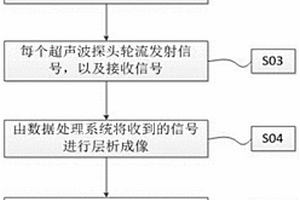 基于超聲波層析成像的氣液固三相分相含率的測量方法