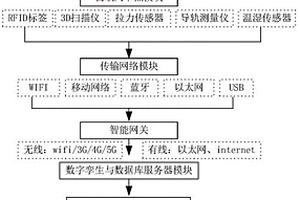 基于數字孿生的電梯在線監測系統
