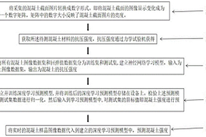 基于圖像數字化處理的混凝土抗壓強度預測方法及系統