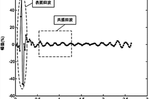 薄壁結構超聲共振測厚頻譜分析內插校正方法