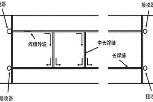 大型儲罐底板焊縫健康狀態在線監測方法