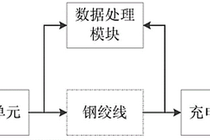 預應力鋼絞線預應力測量裝置及方法