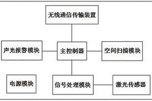 基于無線通信的非接觸燃氣監測裝置