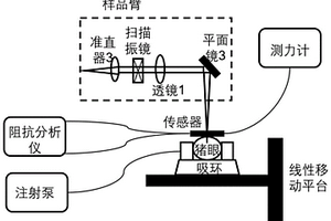 結合傳感器和SS-OCT技術測試眼壓的裝置及應用