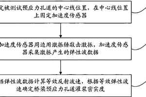 橋梁預應力孔道灌漿密實度測試方法及系統