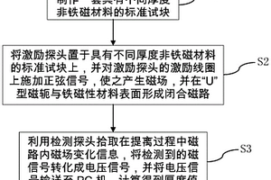 鐵磁性材料表面非鐵磁材料厚度測量方法及裝置