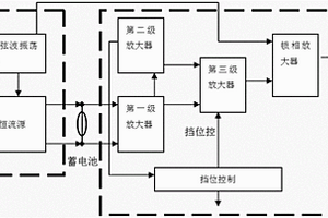 蓄電池內阻測量系統